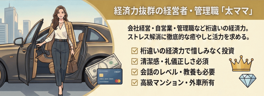 会社経営者・自営業・接客業の管理職