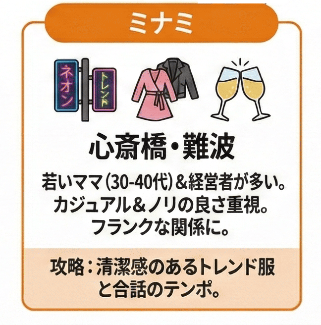 心斎橋・難波|若いママが多くカジュアルに会いやすい