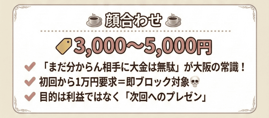 顔合わせ(3,000〜5,000円)