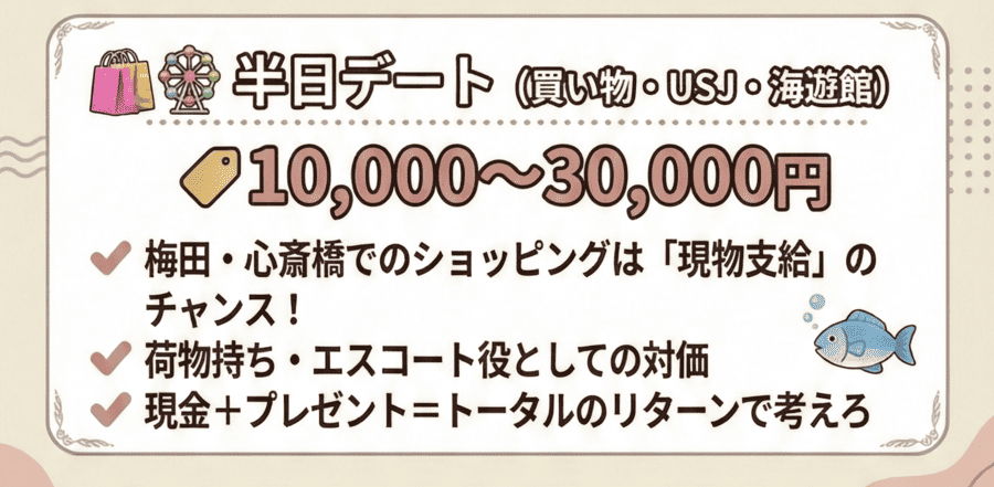 半日デート(10,000〜30,000円)