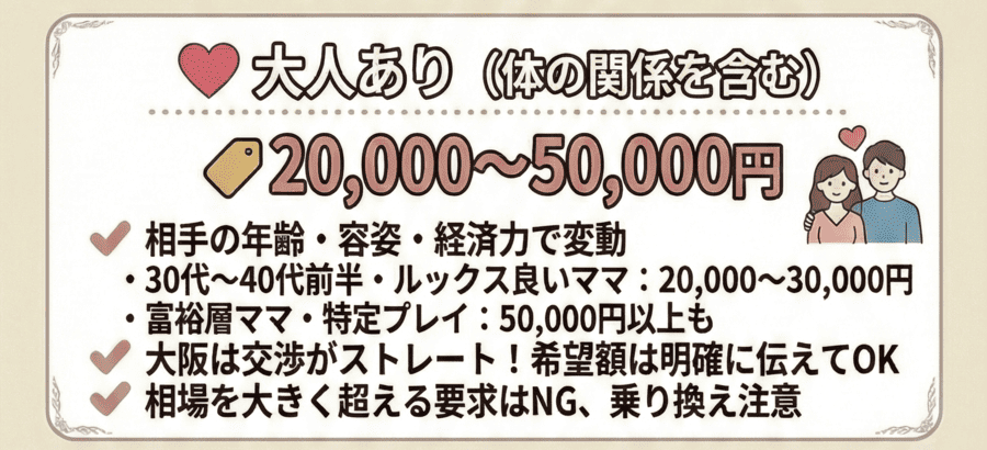 大人あり(20,000〜50,000円)