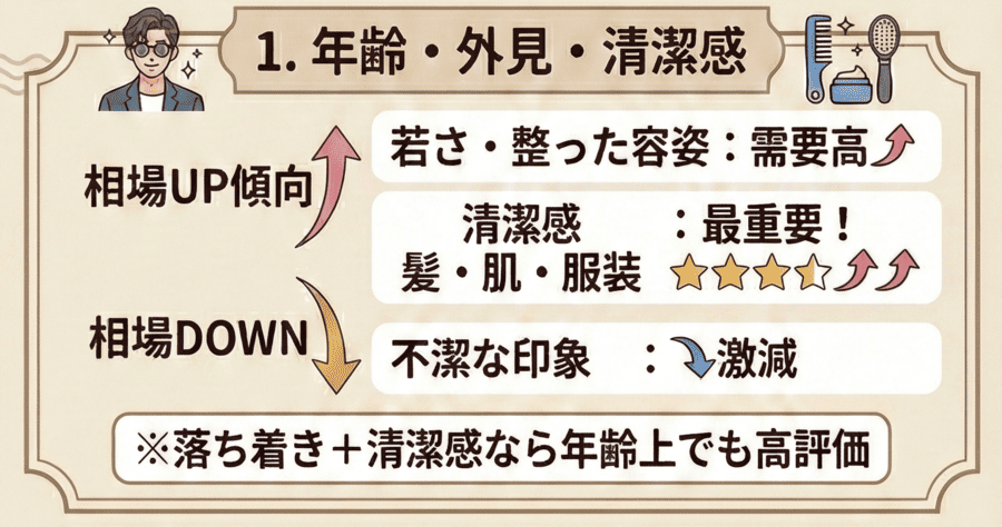 年齢・外見・清潔感