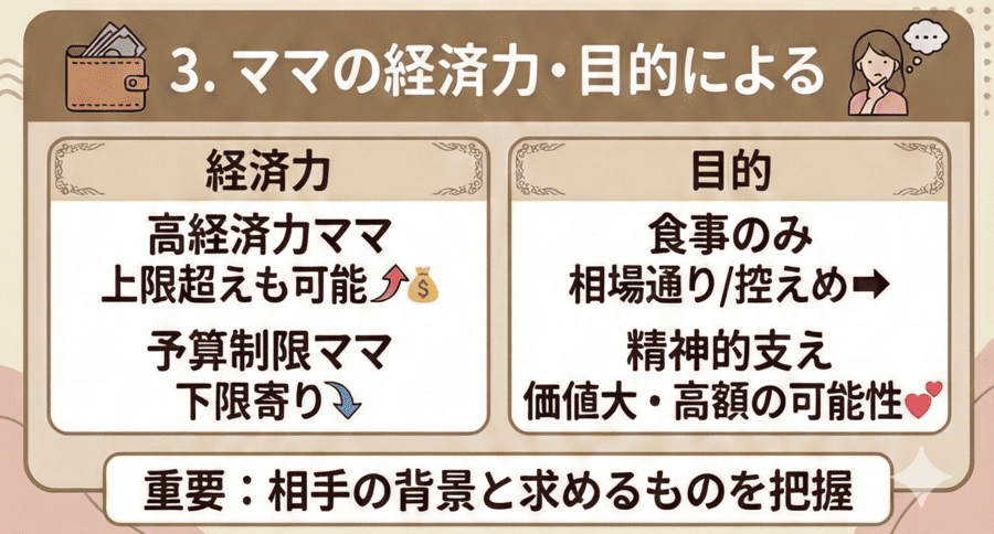 ママの経済力・目的による