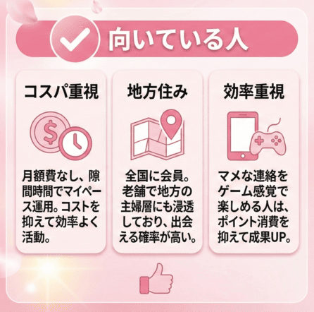 向いている人