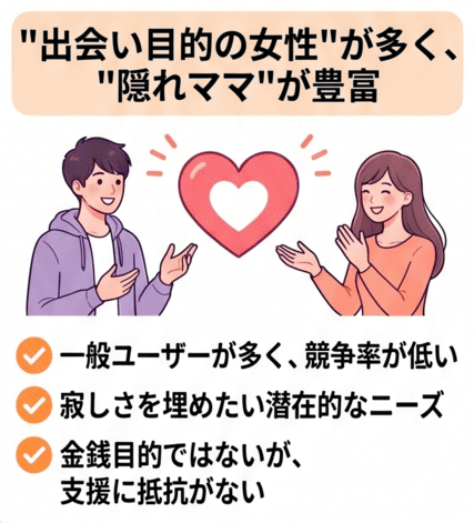 イククルは“出会い目的の女性”が多く、ママ活も可能