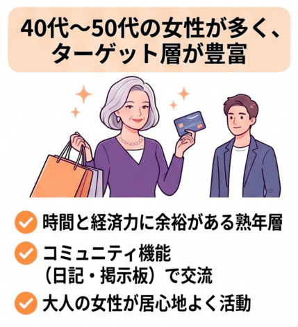 40代〜50代の女性が多い＝ママ活のチャンスあり
