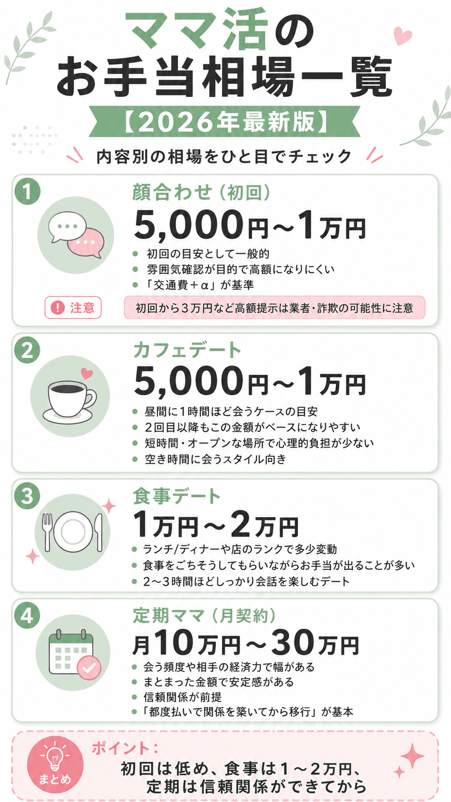 ママ活のお手当相場一覧【2026年最新版】