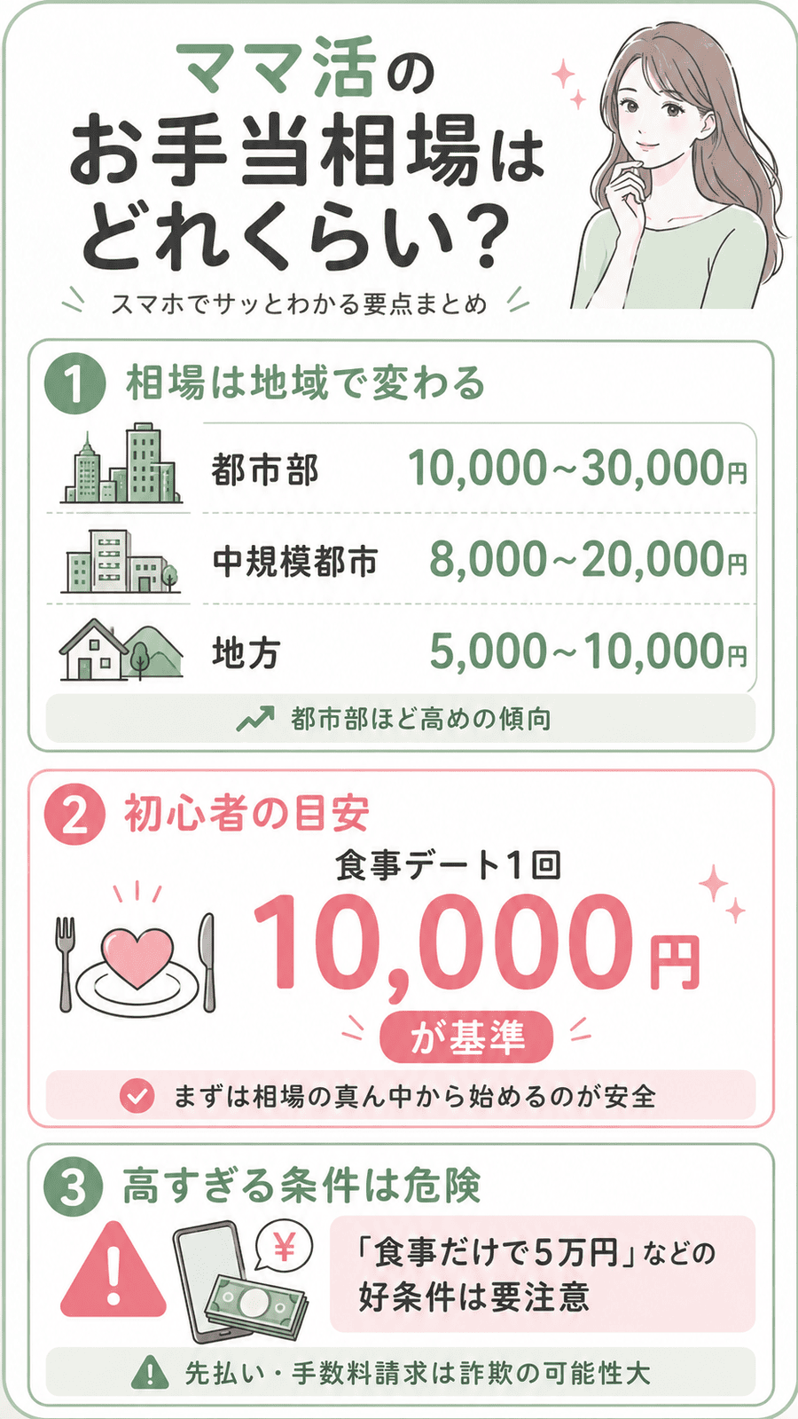 ママ活のお手当相場はどれくらい?