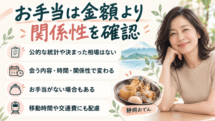 静岡のママ活のお手当相場は？金額の目安と実態